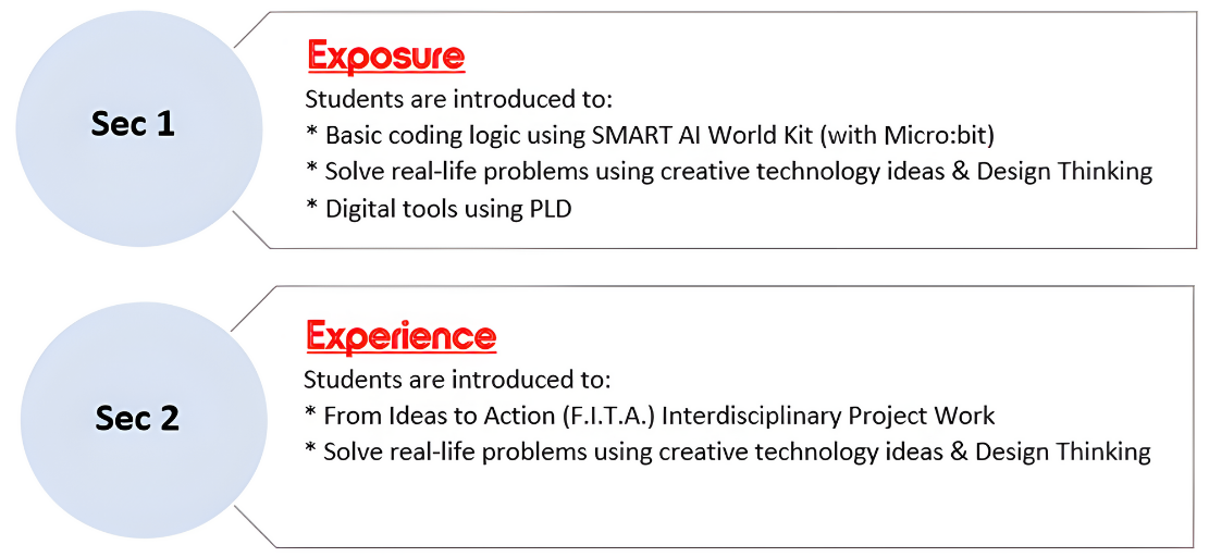 ALP Curriculum Diagram