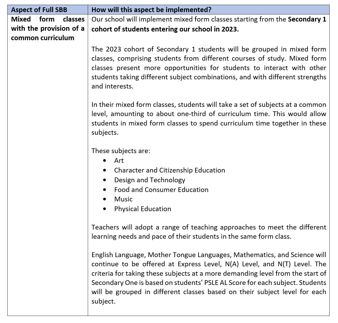 Full Subject Based Banding